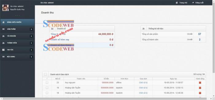 Miễn Phí Source Code Web Mvc Codeigniter Bán Hàng Đơn Giản