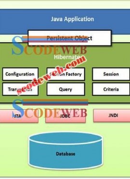 Free Code Lập Trình Với Framework SpringHibernate